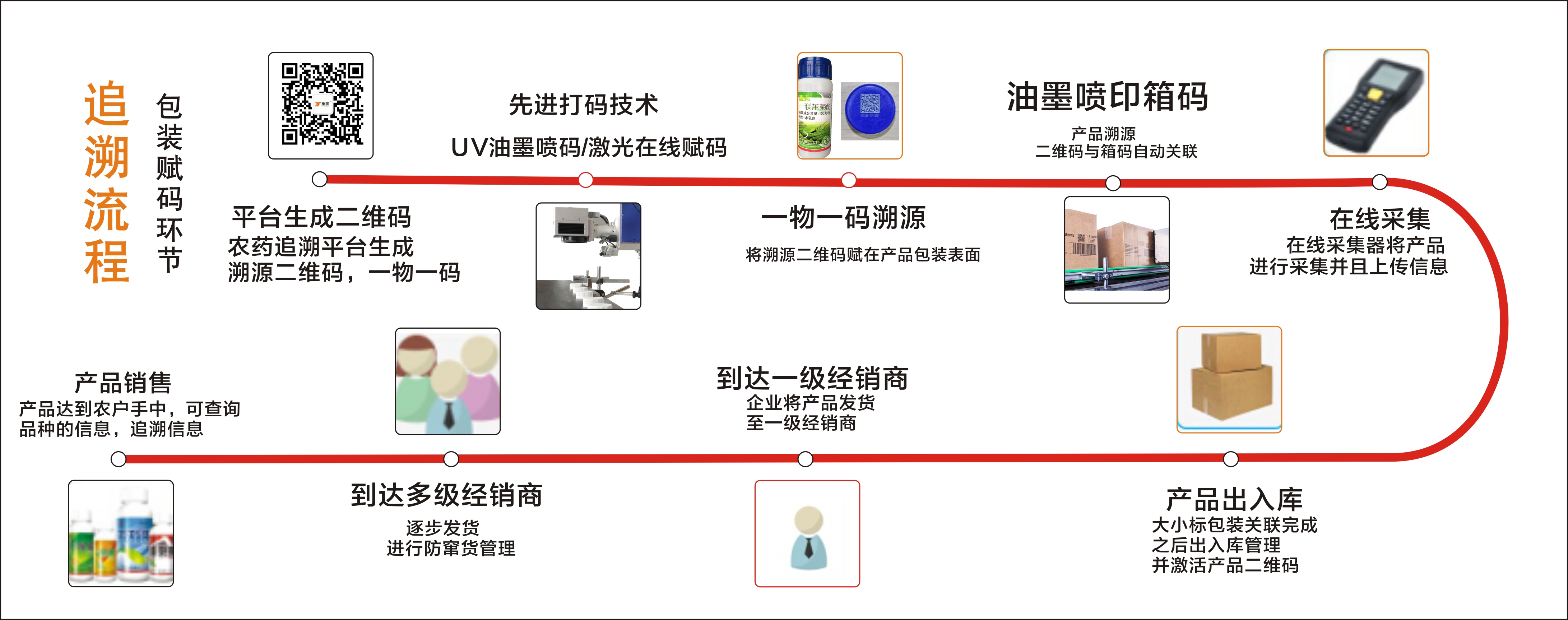噴碼機